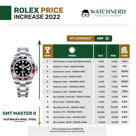 00 AED. . Rolex dubai price list 2022